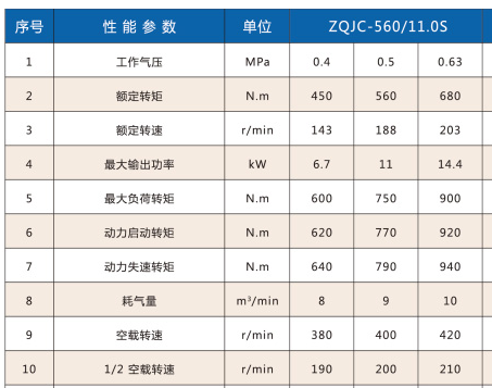 ZQJC-650氣動架柱式鉆機怎么樣