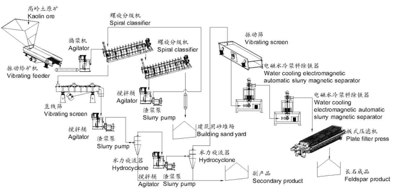 北京市服務(wù)網(wǎng)點(diǎn)