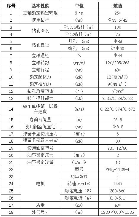 zlj全液壓坑道鉆車參數