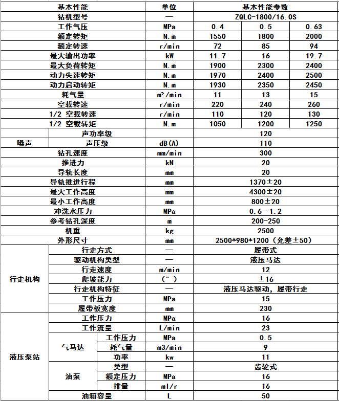 氣動履帶式鉆機ZQJC-1800