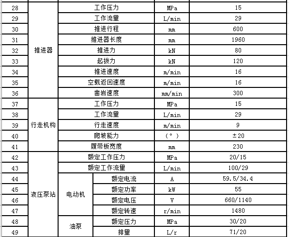 CMS1煤礦深孔鉆車參數