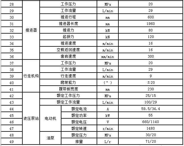 CMS1-4200煤礦深孔鉆車參數