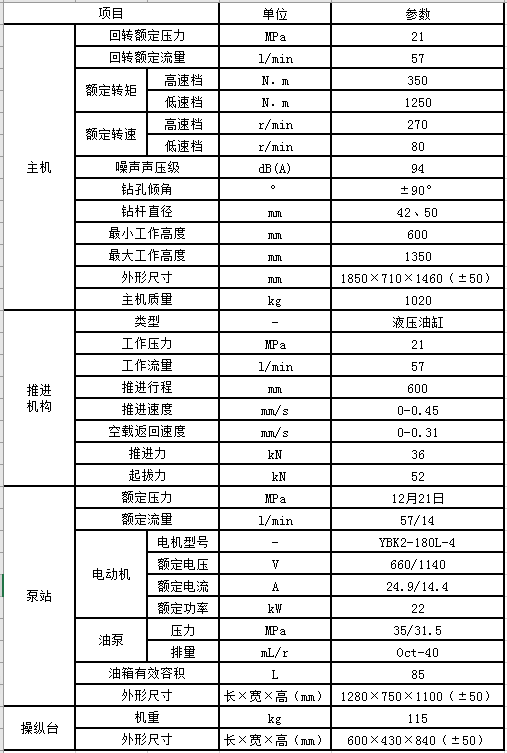 ZDY1250S煤礦用全液壓坑道鉆機